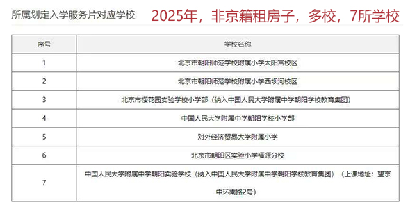 租房子7所.jpg